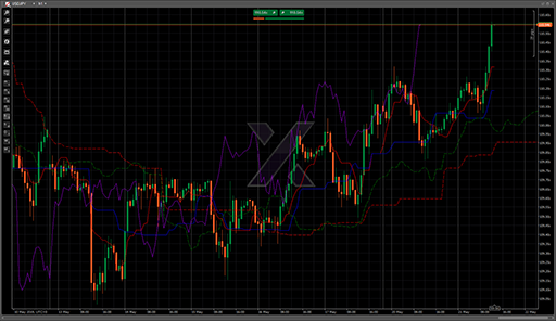 Ichimoku Kinko Hyoの表示画像